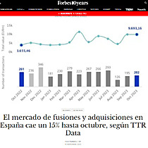 El mercado de fusiones y adquisiciones en Espaa cae un 15% hasta octubre, segn TTR Data